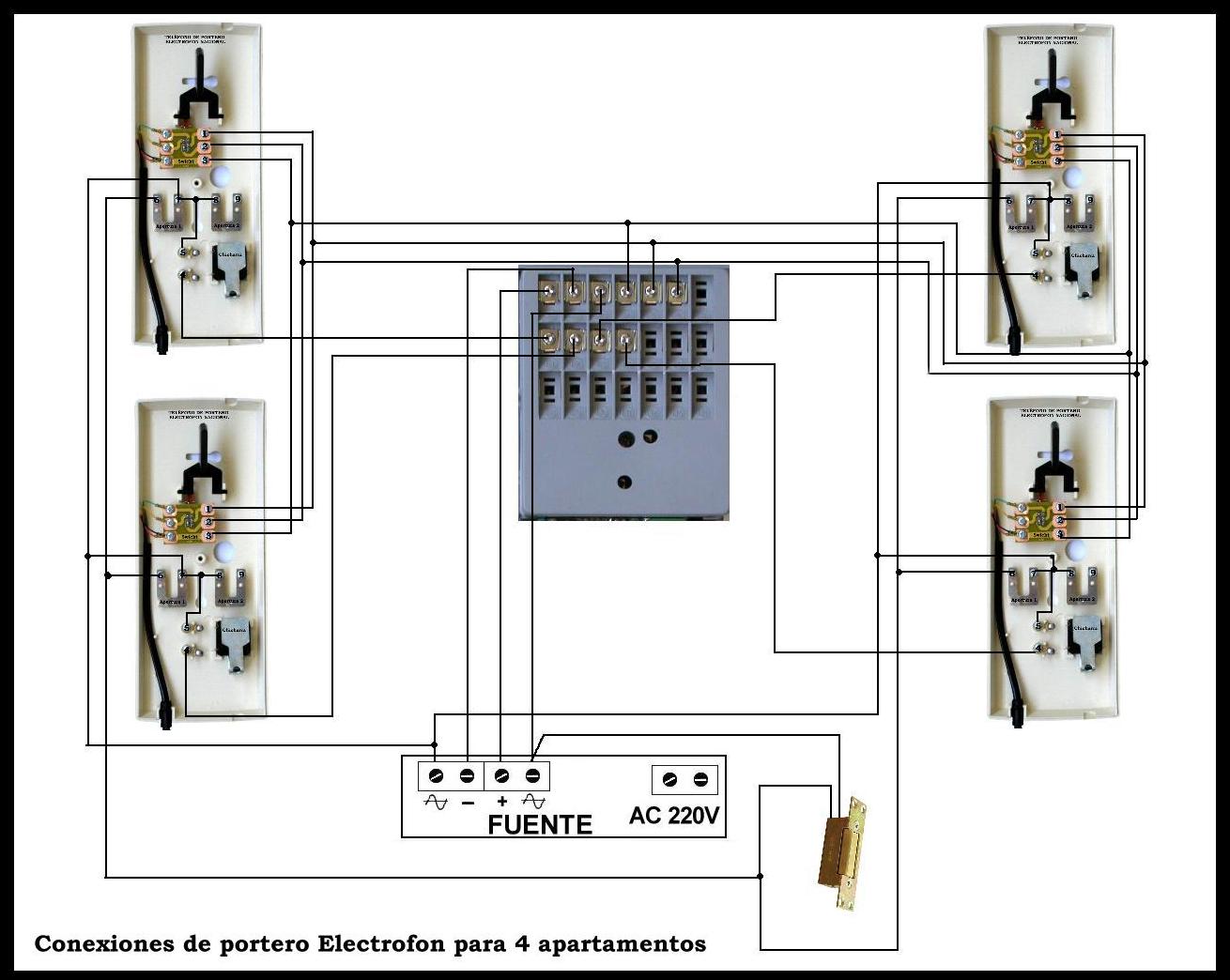 Bticino Classe 1video and audio door entry -